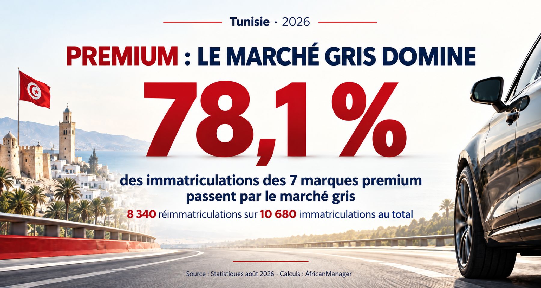 PREMIUM : 78 % DES IMMATRICULATIONS PASSENT PAR LE MARCHÉ GRIS